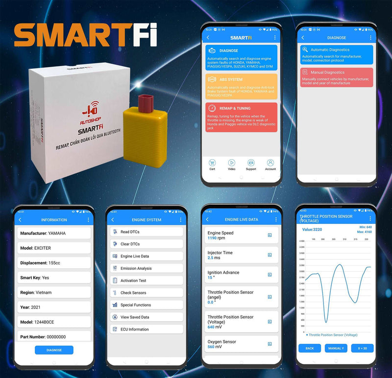 SMARTFi for motorbike on smart phones tablet  Remap and turning almost Fi moto and motorbike Diagnose all systems