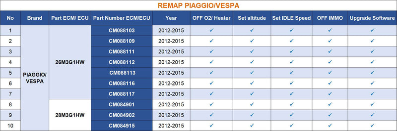 Universal motorbike REMAPTOOL Remap tuning for Honda Yamaha Suzuki and Piaggio motorbike tool