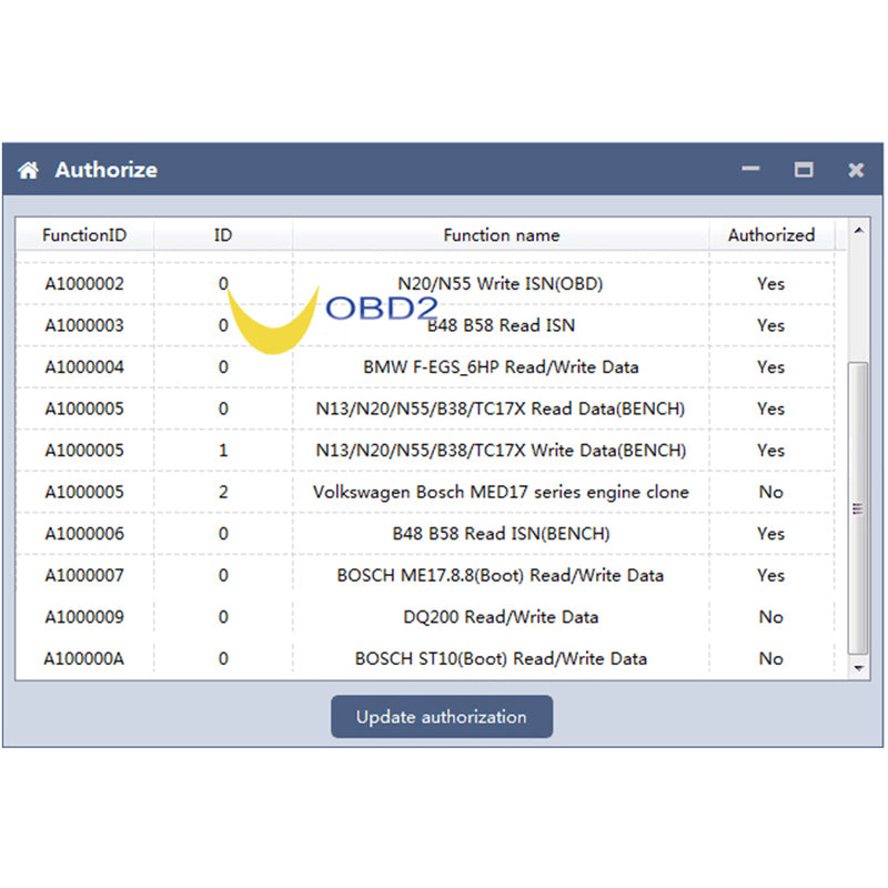 AT-200 Upgrade for DQ200 ReadWrite Data