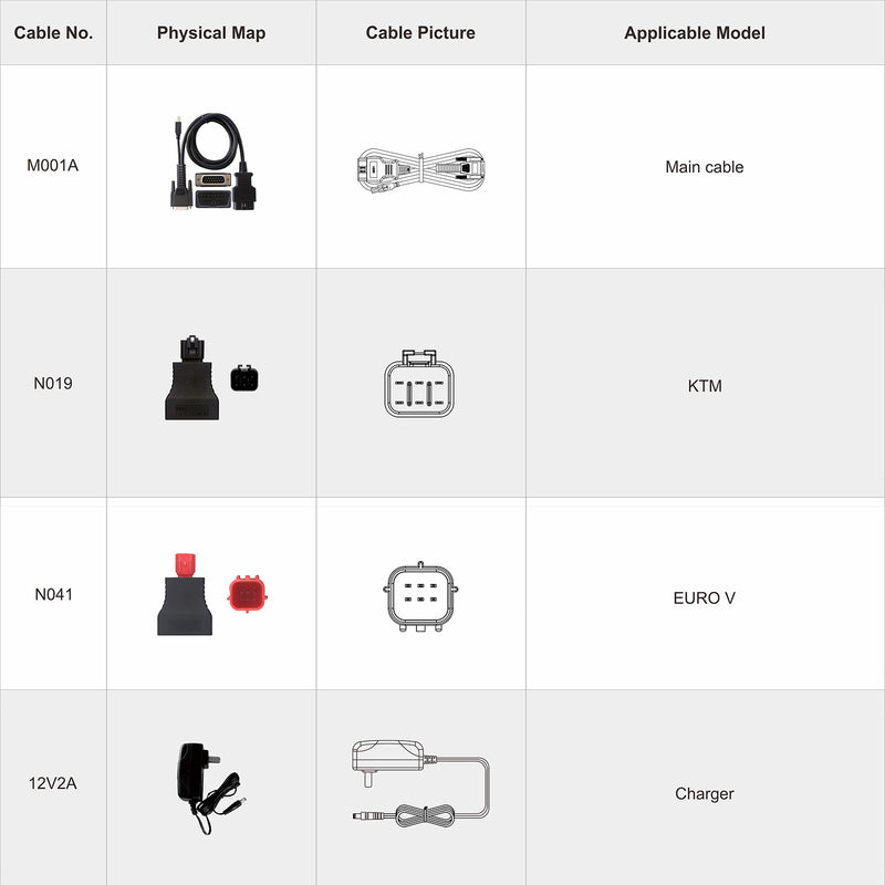 OBDSTAR iScan KTMHUSQVARNA Intelligent Motorcycle Diagnostic Tool Portable Tablet OBDHELPER store