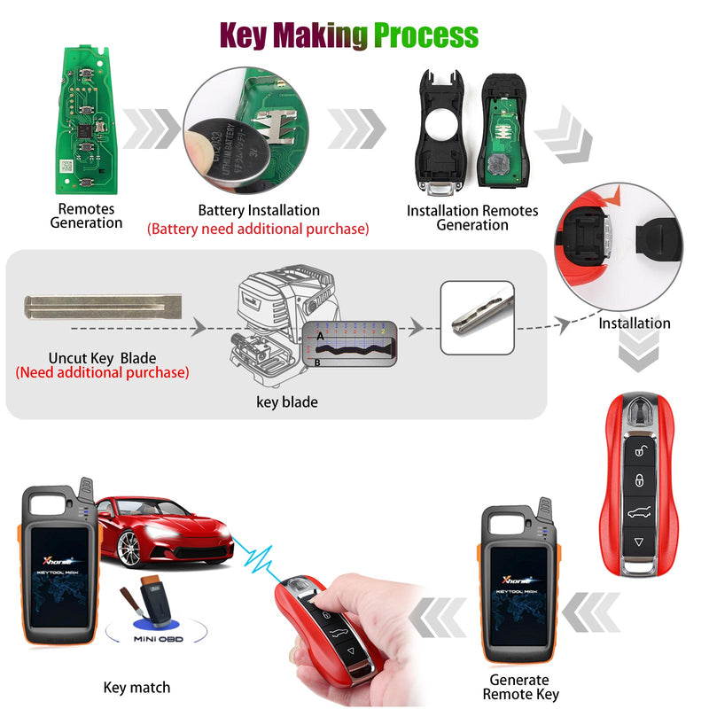 2023 Newest Xhorse XSPS01EN PRO.S Style XM38 Universal Smart Key 5pcslot XHORE