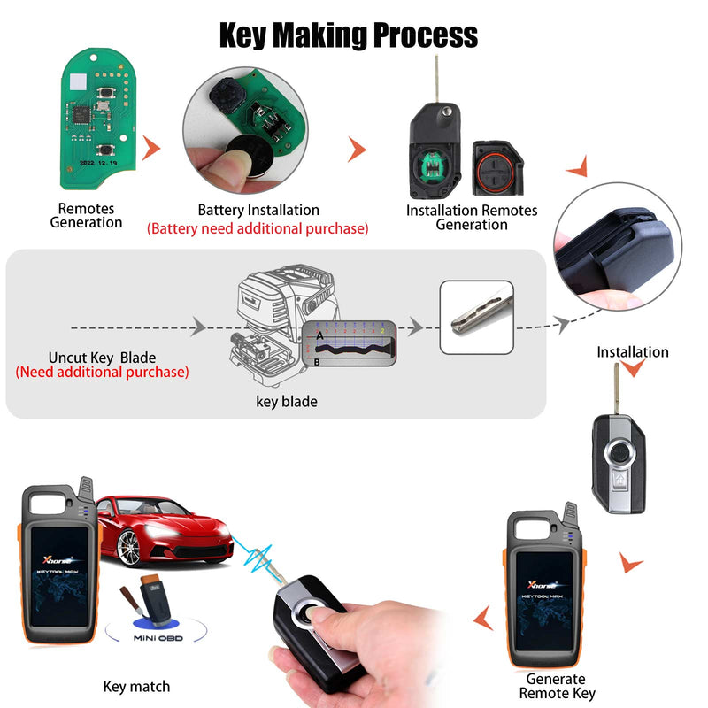 2024 Newest Xhorse XSBM90GL XM38 BMW Motorcycle Smart Key with 8A Chip 3 Buttons Shell XHORE