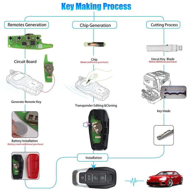 2023 XHORSE XKFEF2EN FA.LL Type Wired Folding Key 4 Buttons Bright Red Universal Remote Key 5pcslot XHORE