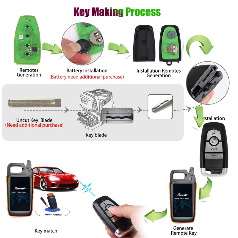 2023 Xhorse XSFO02EN XM38 Series Universal Smart Key 5pcslot OBDHELPER store