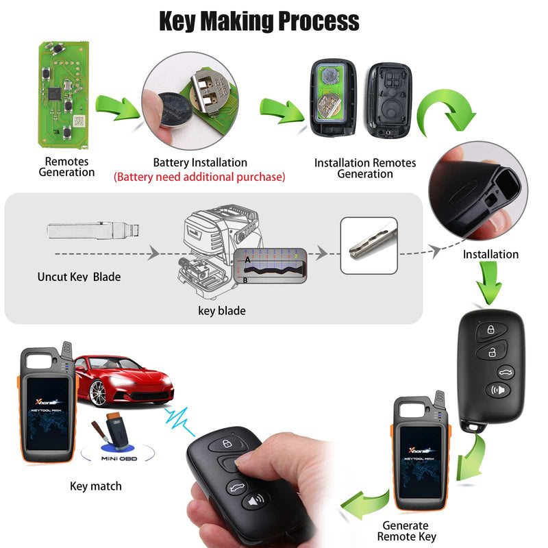 2023 XHORSE XSTO03EN TOY.T XM38 Universal Smart Key XHORE