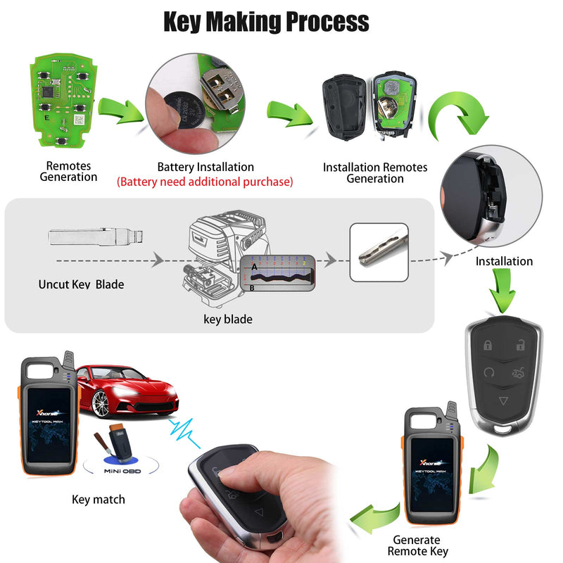 2023 XHORSE XSCD01EN TOY.T XM38 Universal Smart Key 5pcslot XHORSE